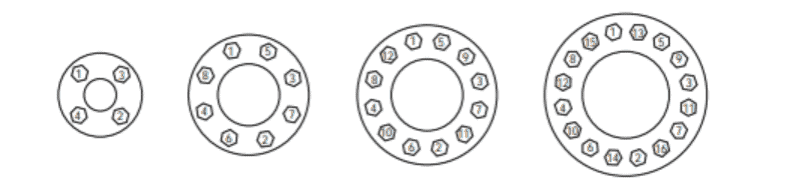 Star or Cross Method of Bolt Tightening